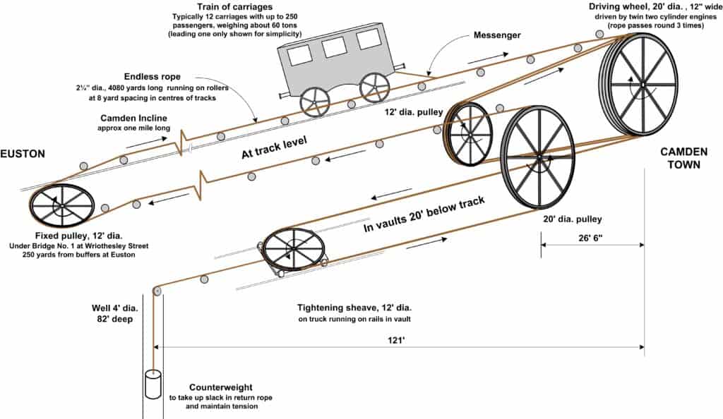 Drawing of the winding mechanism