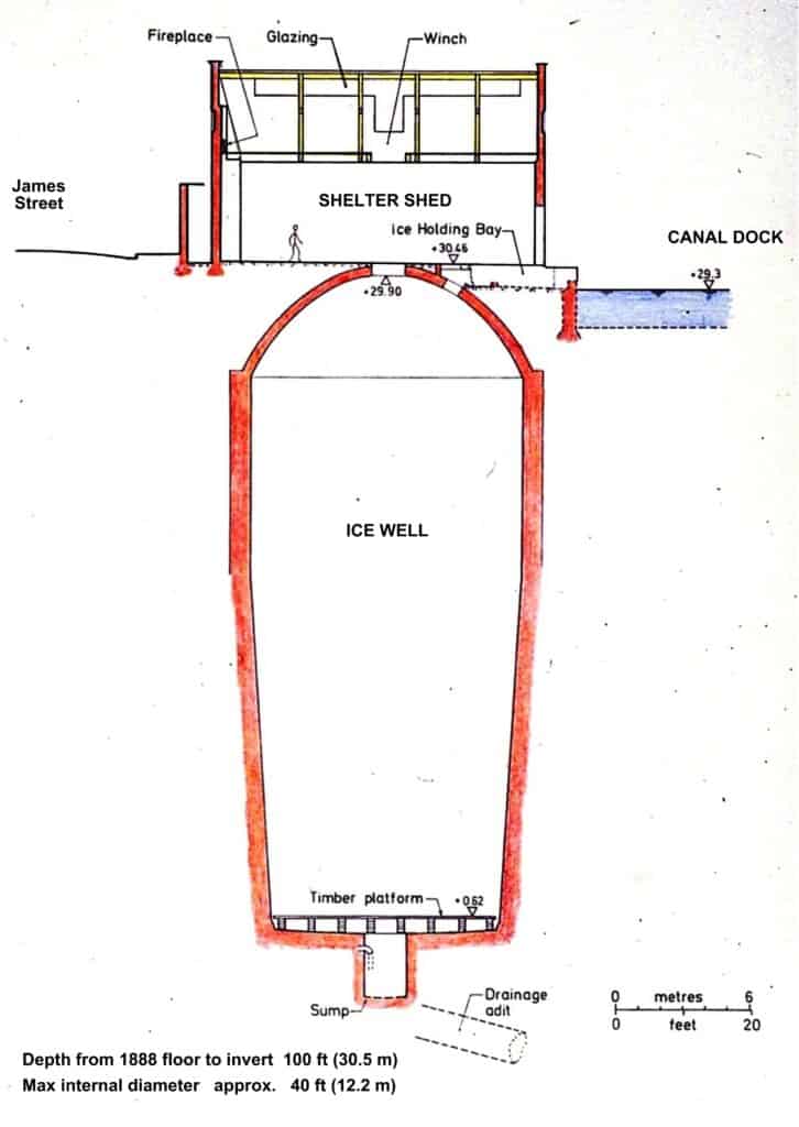 Drawing of the ice well